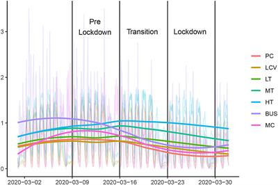 Changes in a Bottom-Up Vehicular Emissions Inventory and Its Impact on Air Pollution During COVID-19 Lockdown in São Paulo, Brazil